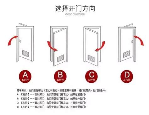 門左開右開|門開向難題：輕鬆解決